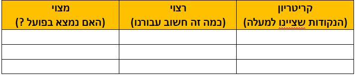 בתי השקעות